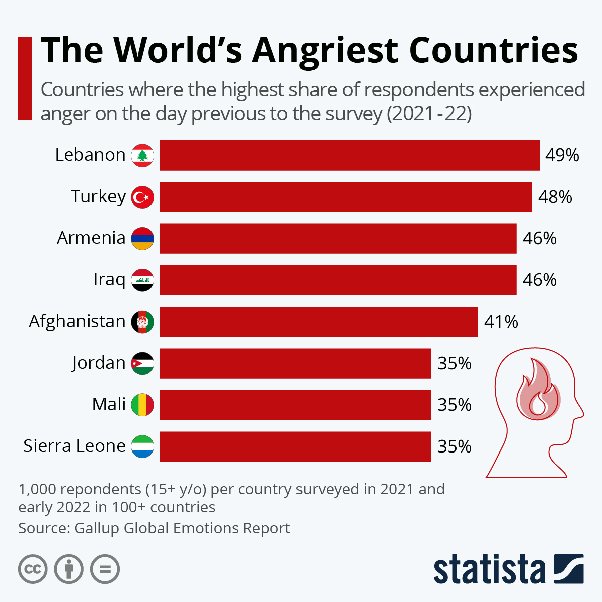 The World’s Angriest Countries 🗺️