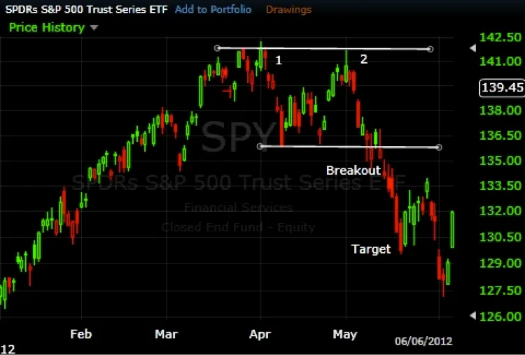 Exchange-Traded Funds💰(ETFs) 💱