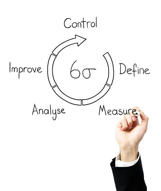 Precision Redefined: Unraveling the Intricacies of Six Sigma for Unparalleled Business Excellence 🏭