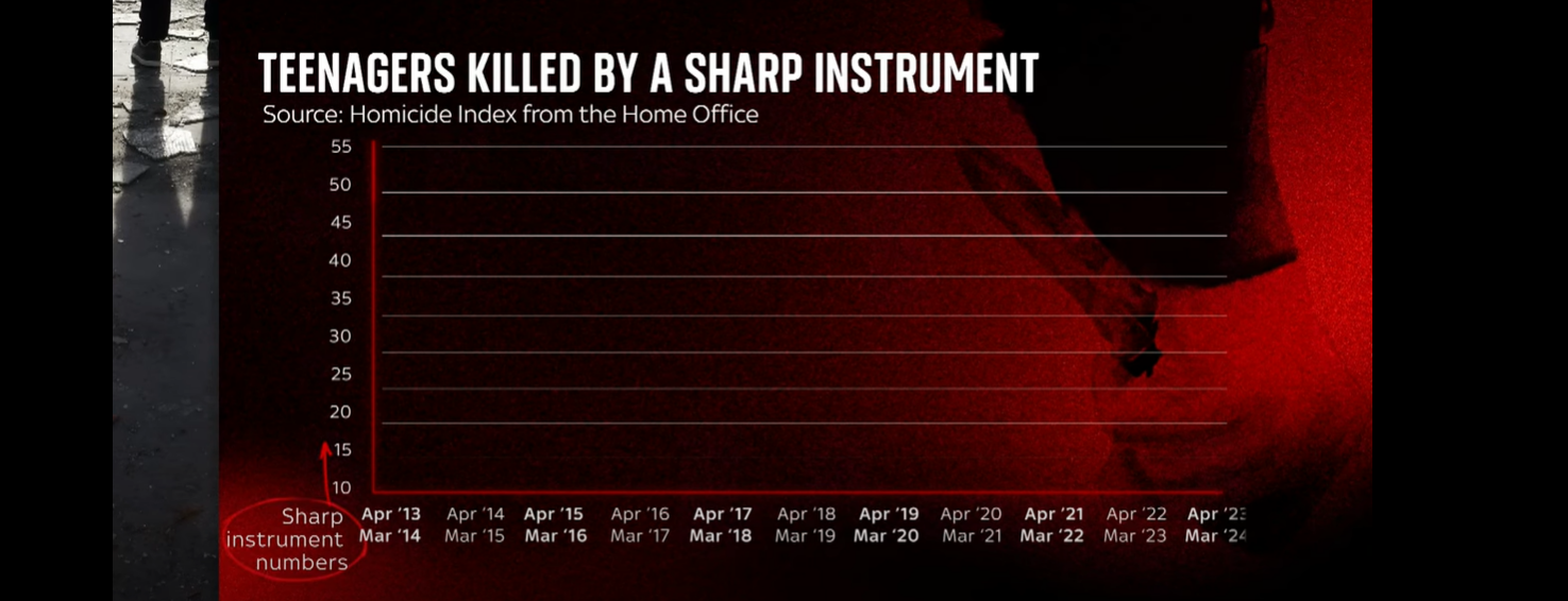 Why are Young Men in the UK Carrying Knives?