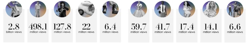 What Everyone is Watching: TikTok Trends Shaping June 2025