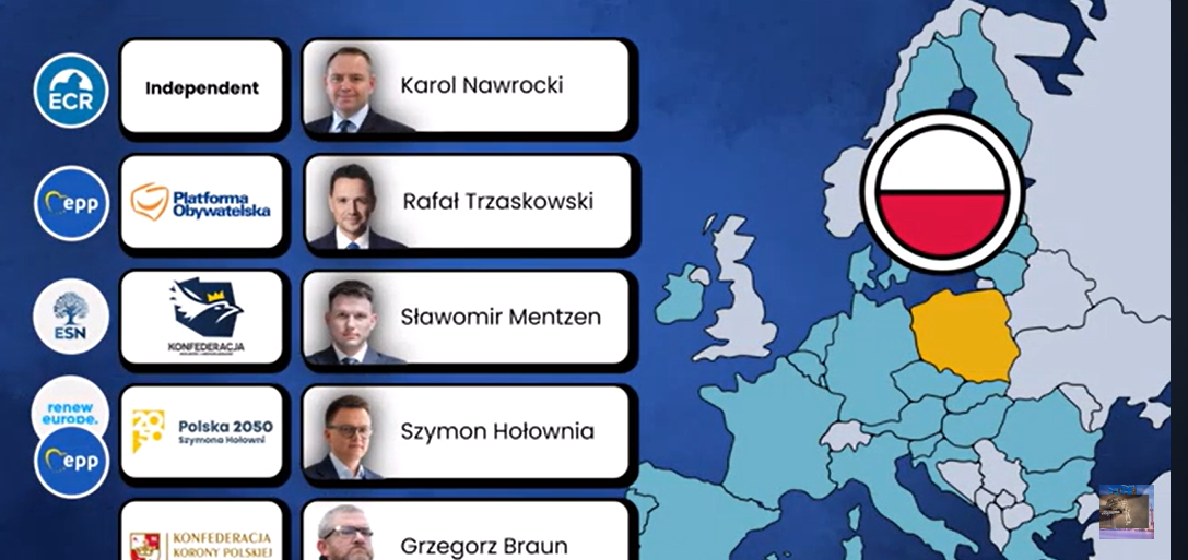 Poland Votes 🇵🇱 Election Results Explained