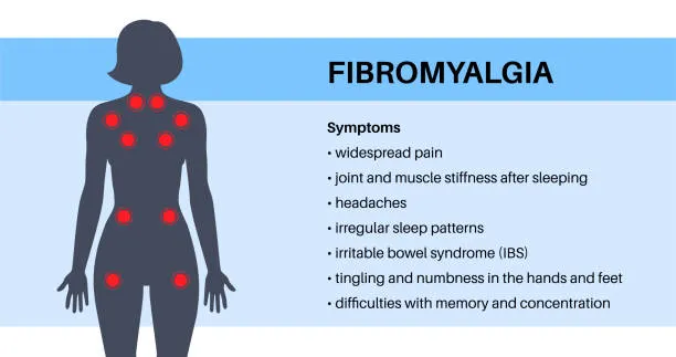 Fibromyalgia_Fibro_Fog_Atapama