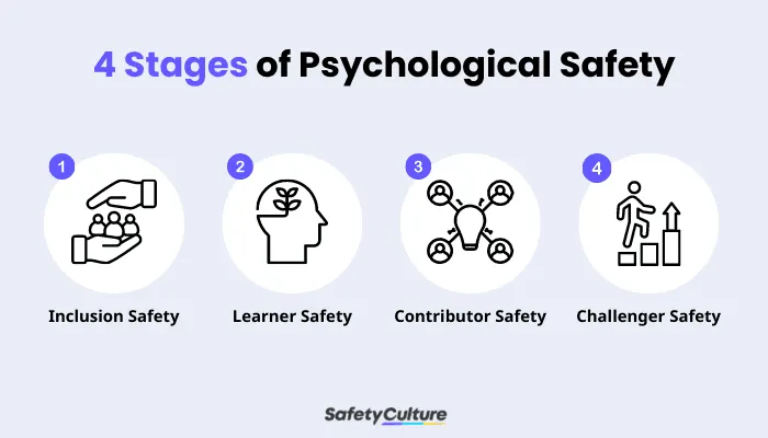 Psychological safety is not a loud room.